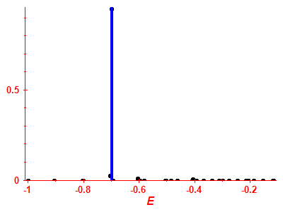 Strength function